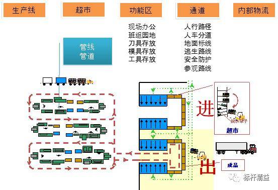 案例乾貨|佈局與生產線設計_手機搜狐網