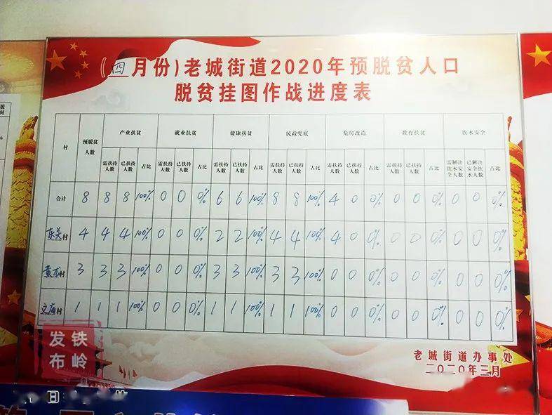 老城街道"挂图作战" 实现精准脱贫