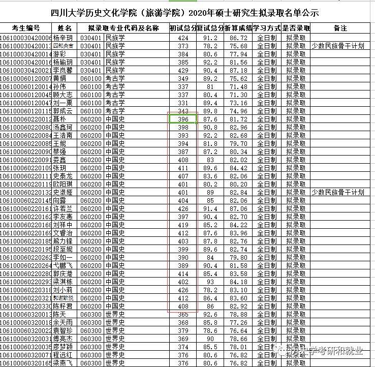 河北高考狀元2022_河北高考狀元分?jǐn)?shù)_河北省高考狀元2023