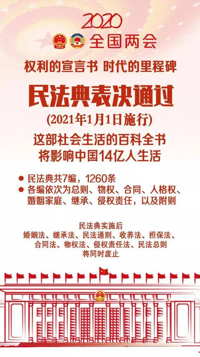 中国首部民法典诞生