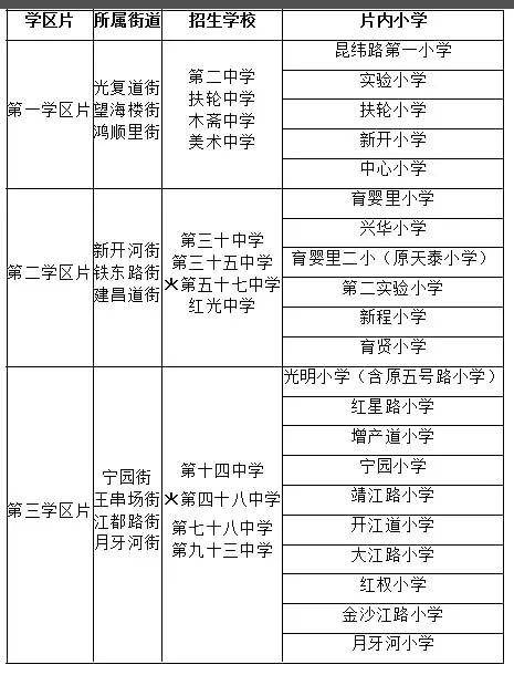 最全最新!2020年本市初中招生划片范围公布