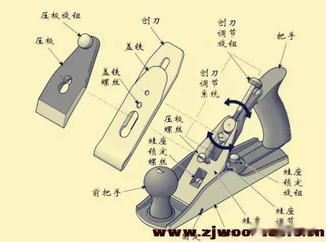 一起来看看国外那些传统木工工具_搜狐汽车_搜狐网