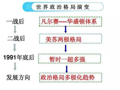 2020中考历史小短文世界政治格局的演变等4篇