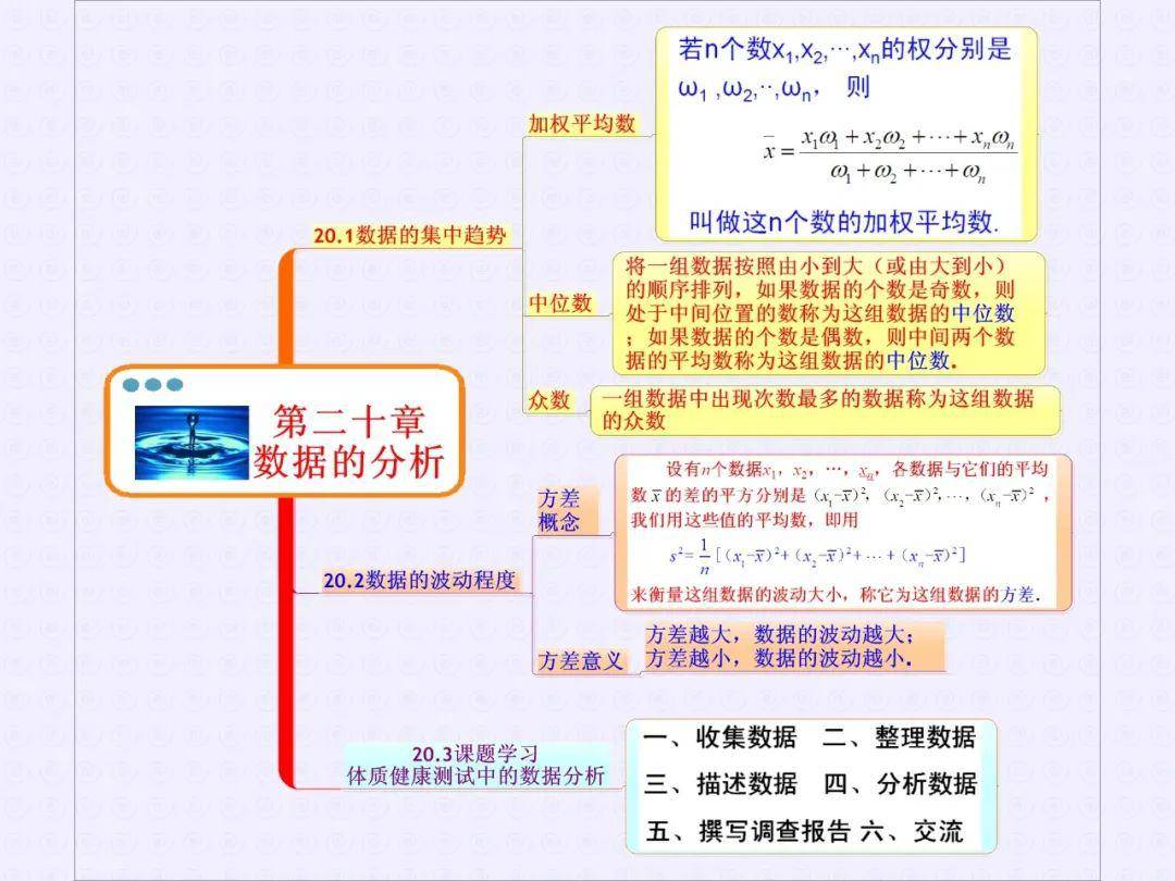 初中数学思维导图——八年级下册