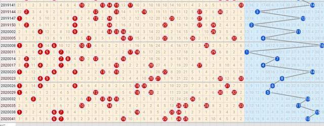 20044期双色球五种走势图,本期绝对算是特别的存在