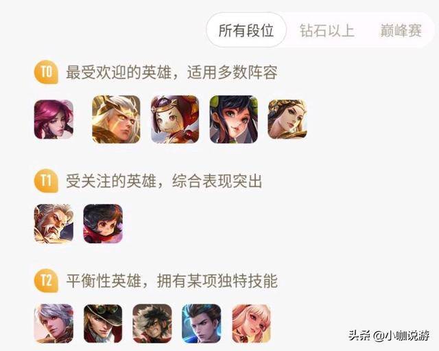 王者荣耀:泣血之刃和末世哪个更适合后羿?_英雄