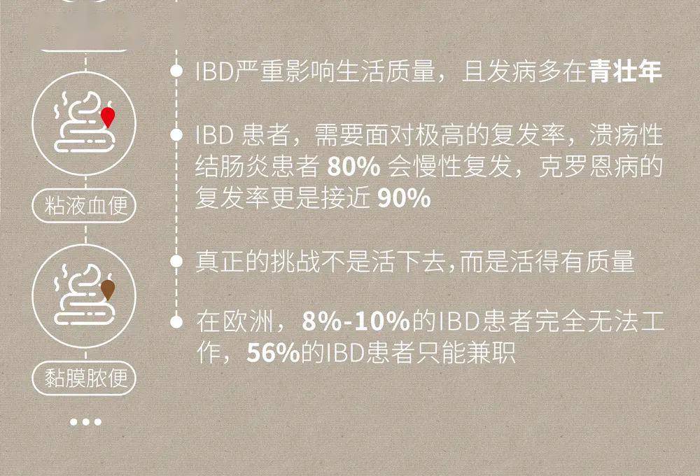 腸畫短說腹脹腹瀉便血膿便不及時發現糾正可能伴隨終身