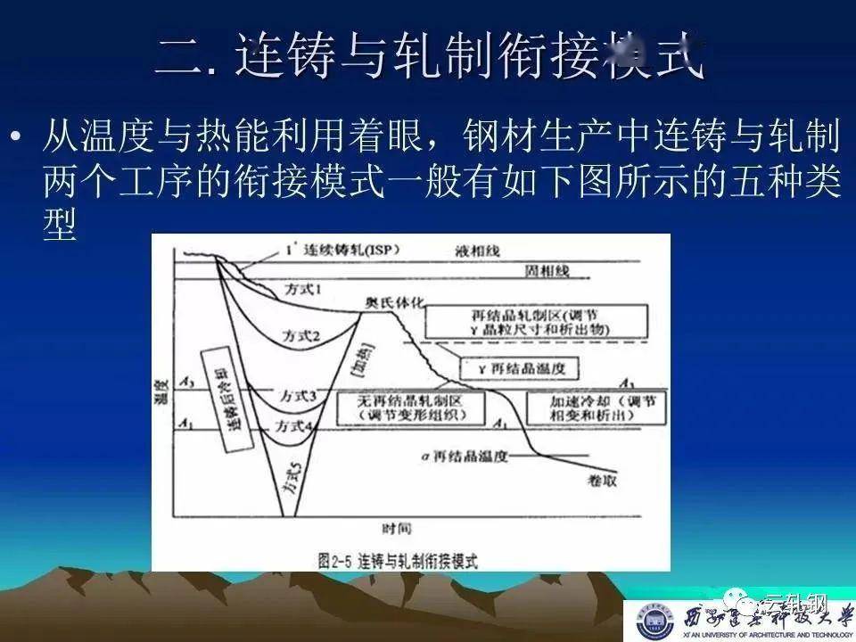 連鑄與軋製的銜接工藝,連鑄技術