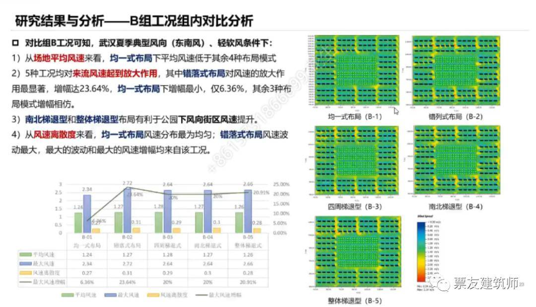 圆满落幕第二届城市微气候研究青年学者网络论坛回顾