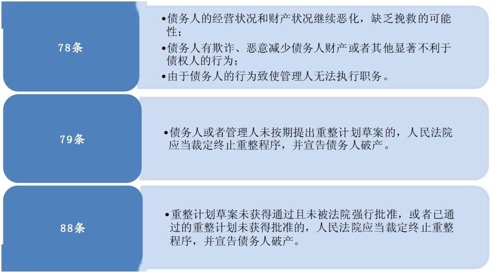 上市公司的破產重整下