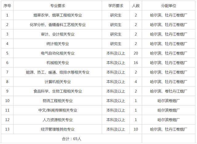 南京软件测试招聘 国企_南京达内软件培训学校招聘_南京梅山钢铁厂是国企吗