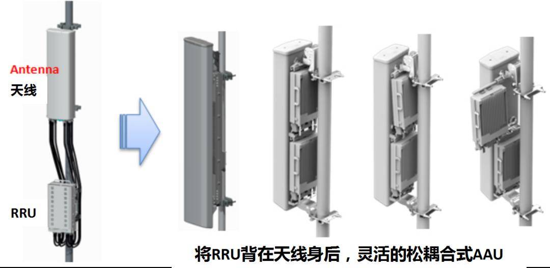 一文看懂rru:基站辐射的「万恶之源」_天线