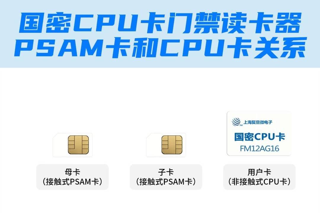 国密cpu卡门禁读卡器安全性高psam卡和cpu卡层级关联起保护作用