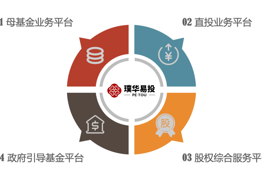 璞华易投：股权投资募、投、管、退全流程管理平台