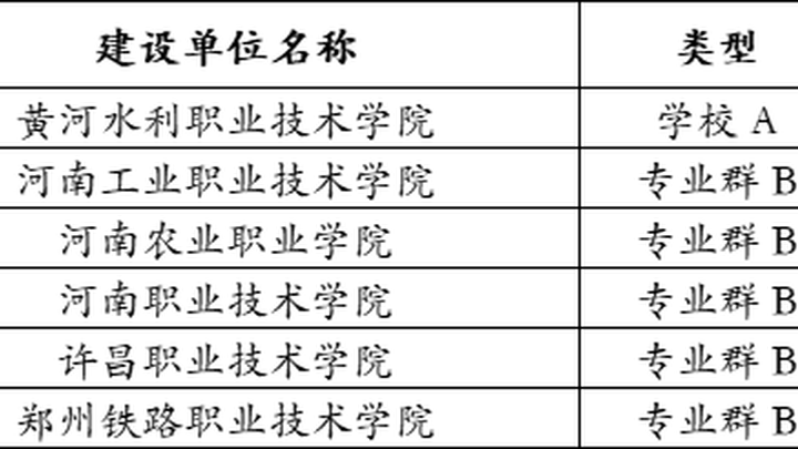 教育部公示一批高校中期绩效评价结果，你觉得合理吗？