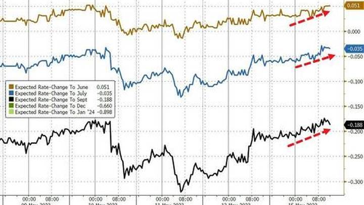 美股涨4%，是油价止步三连跌吗？