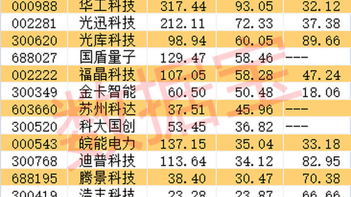 互联网巨头提前入场，你会买量子芯片温度计吗？