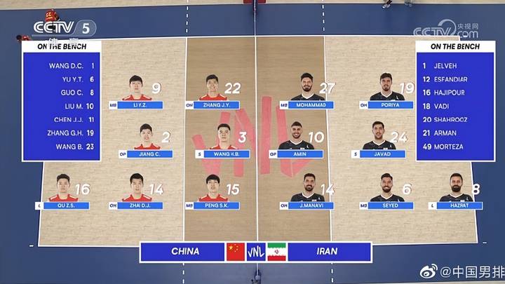 中国男排1-3不敌伊朗男排，你认为谁会走得更远？