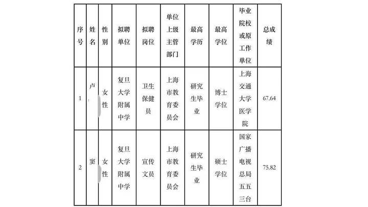 上海交大医学院博士应聘中学卫生保健员，是明智之选吗？