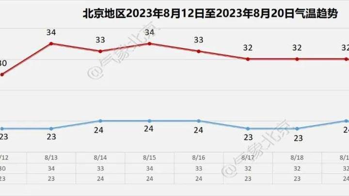 北京房山等6区启动防汛黄色预警响应，你有遇到过类似的情况吗？