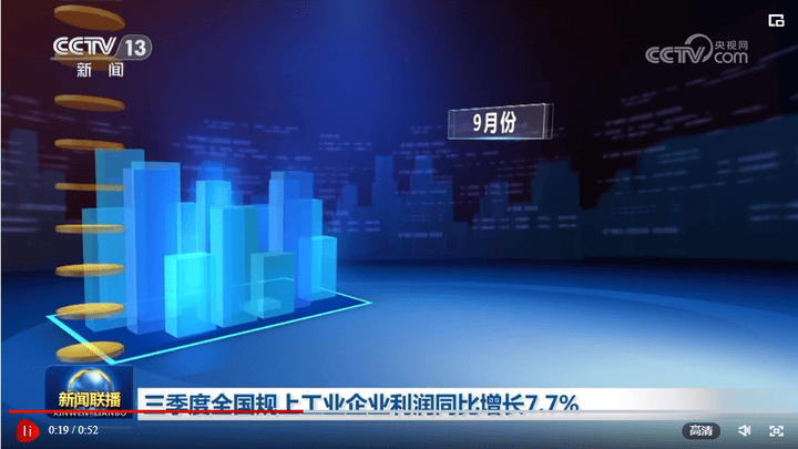 全国规上工业企业利润同比增长7.7%，你看好吗？