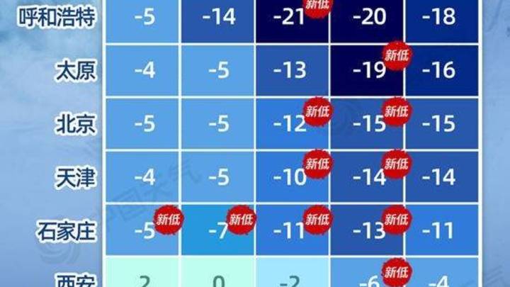 今冬以来最强寒潮将横扫我国大部，你那里气温跌至最低了吗？
