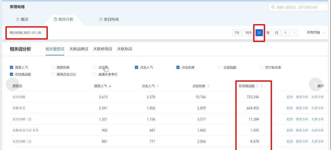 淘宝千牛卖家中心→生意参谋→市场→搜索分析→输入产品词→点击确定