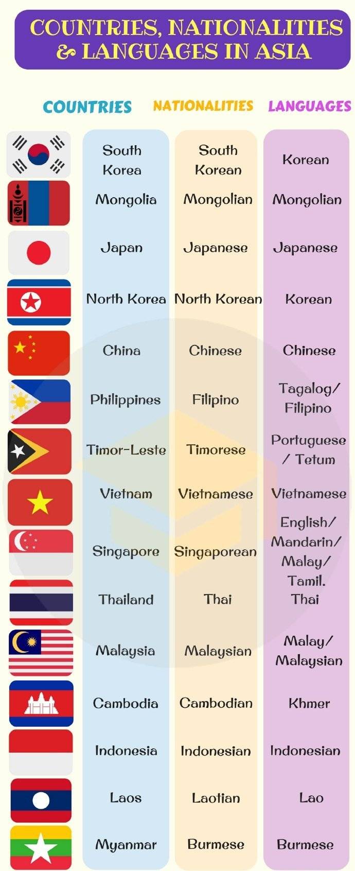 英语口语小知识国家国籍以及对应语言英文表达