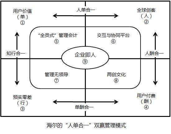 半岛app官网小企业办理十概略胜绝招(图1)