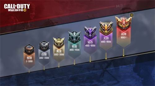 玩家|《使命召唤手游》“异变狂潮”版本今日上线，S3赛季同步开启