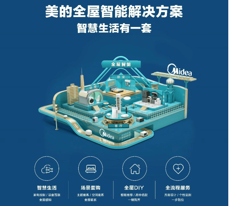 根据用户使用习惯控温,智能保鲜更省心美的美居app的冰箱云管家在考虑