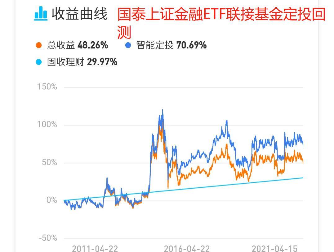 如何进行基金定投的具体方法 ef388fc13711470e854bf2a4bea65067.jpeg