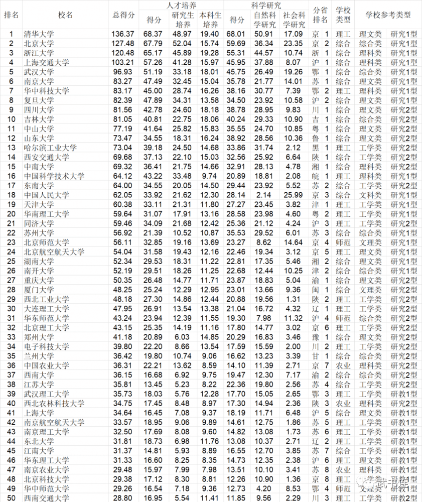 百家姓排名和人口排名差异很大_百家姓排名图片(3)