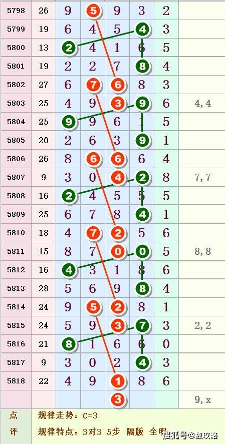 排列五近100期表图片