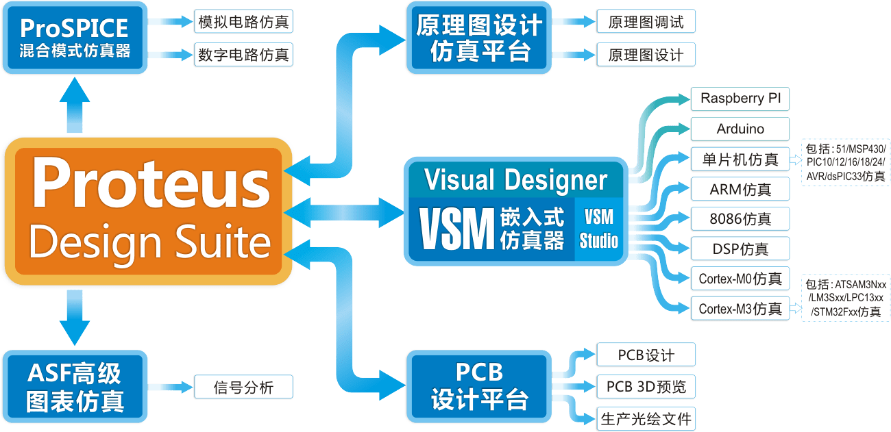 仿真|干货 | 电路仿真软件有哪些?电路仿真软件专辑推荐！