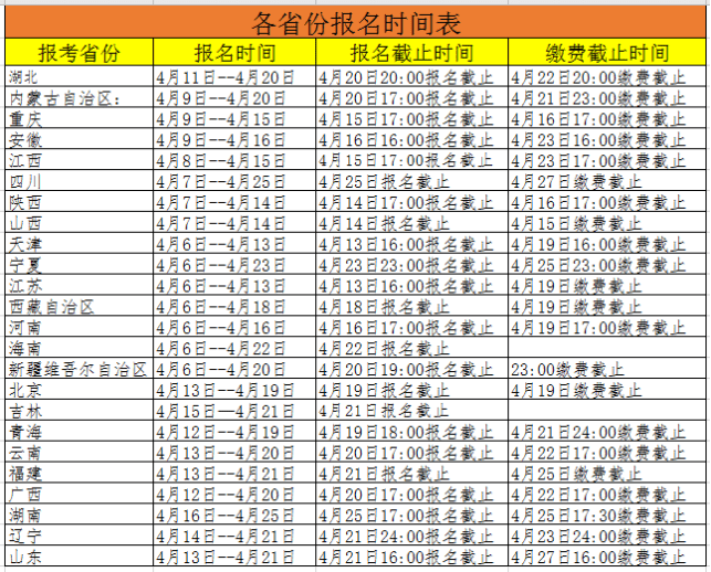 报名时间各省不同,具体可查看下表:报名地址:登陆catti官方网站(www