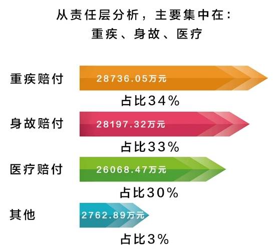 富德人寿排名_富德生命人寿(3)