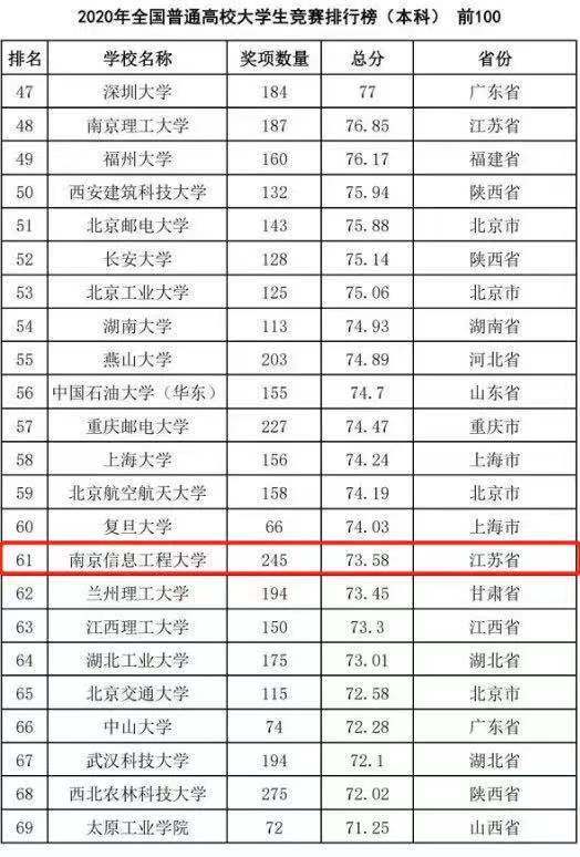 南京工程学院专业排名_南京工程学院