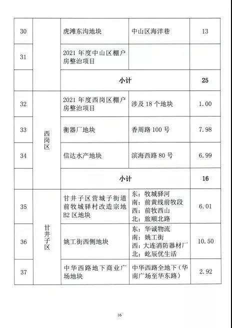 大连湾的宋家旧区改造地块,明珠路北(新星绿城南)地块,和旅顺北路南