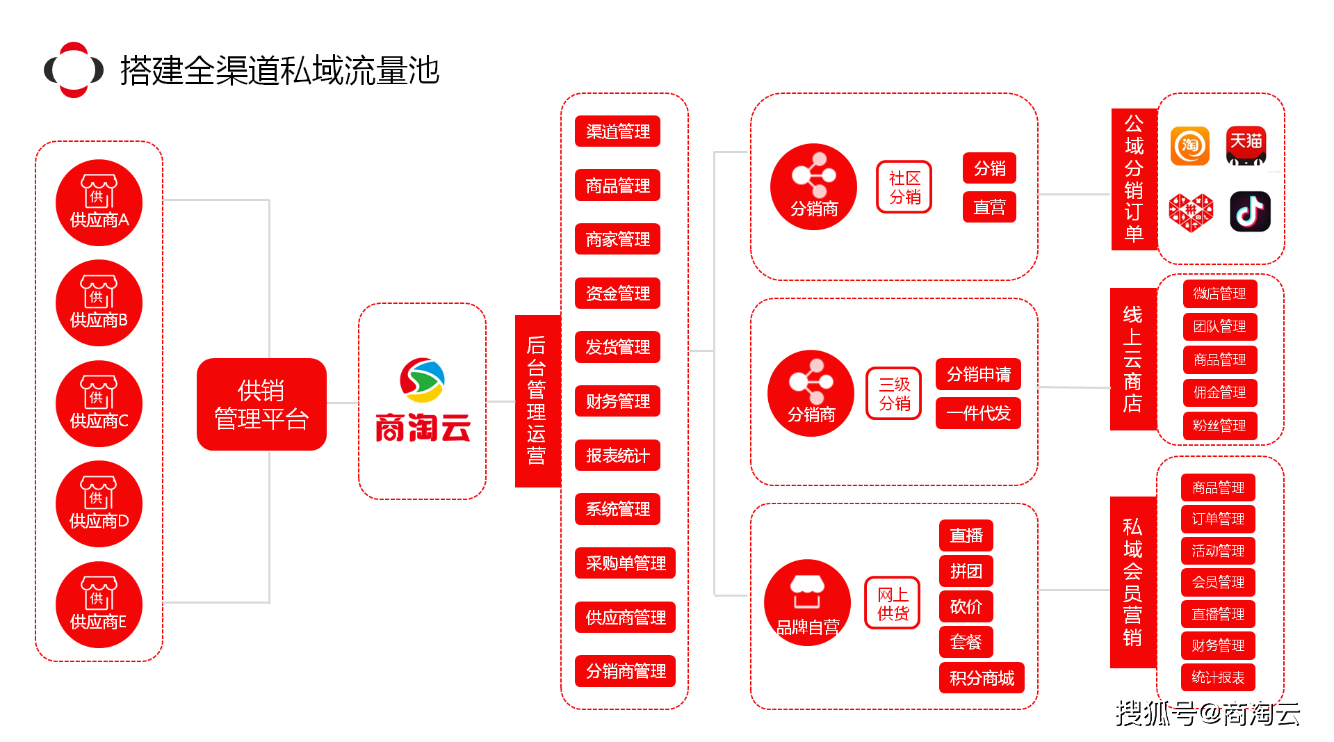 订单管理系统