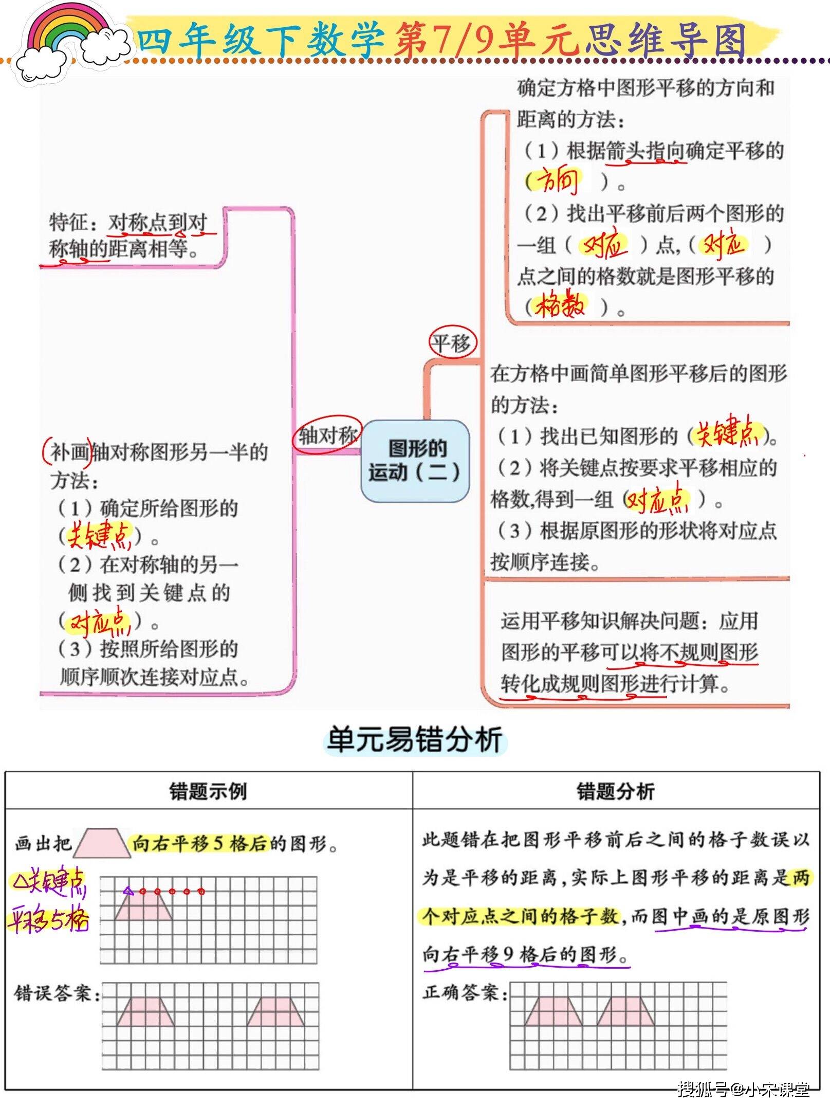 四年級下數學19單元思維導圖一覽表全都是考點請收好