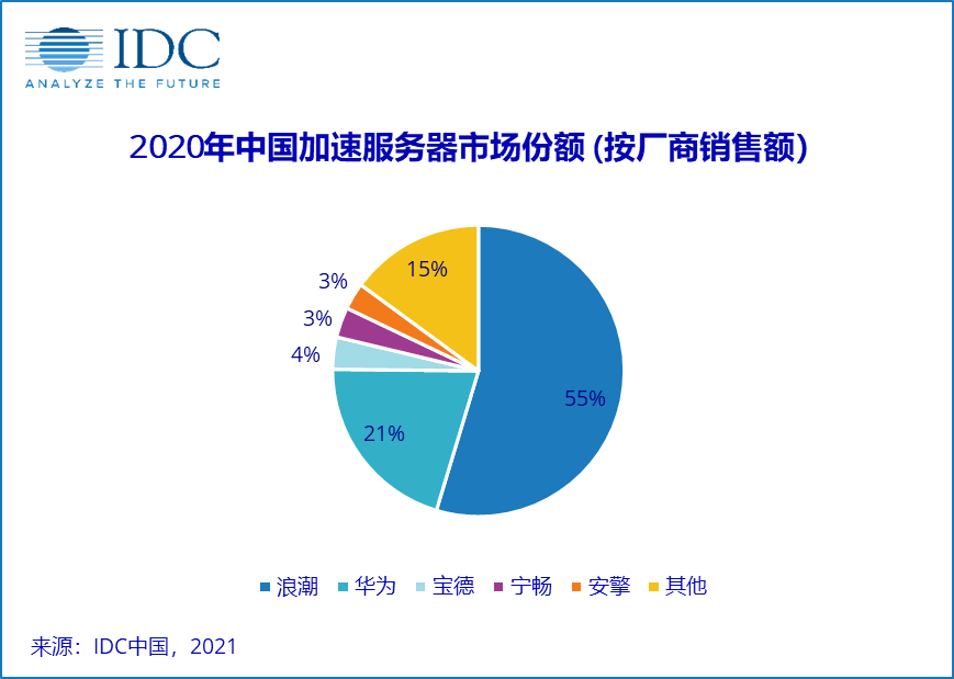 榜单|问智算时代，谁主沉浮：2021 MLperf全球AI基准测试榜单背后
