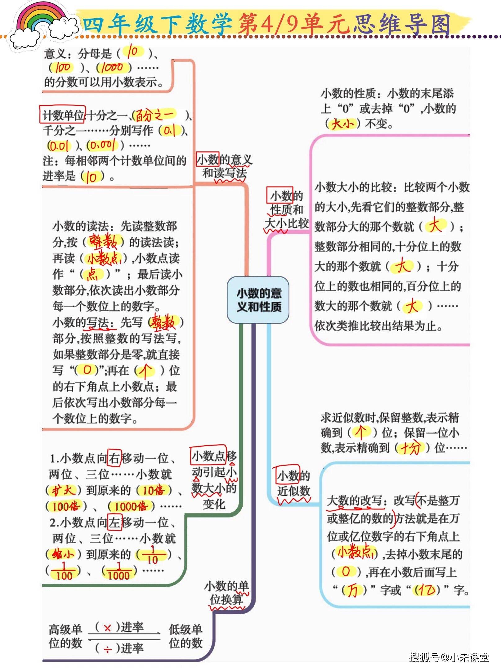 四年级下数学19单元思维导图一览表全都是考点请收好