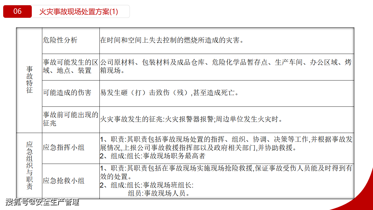 事故現場應急處置告知卡50頁