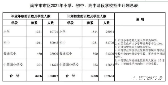 南宁市区人口2021_南宁市区地图