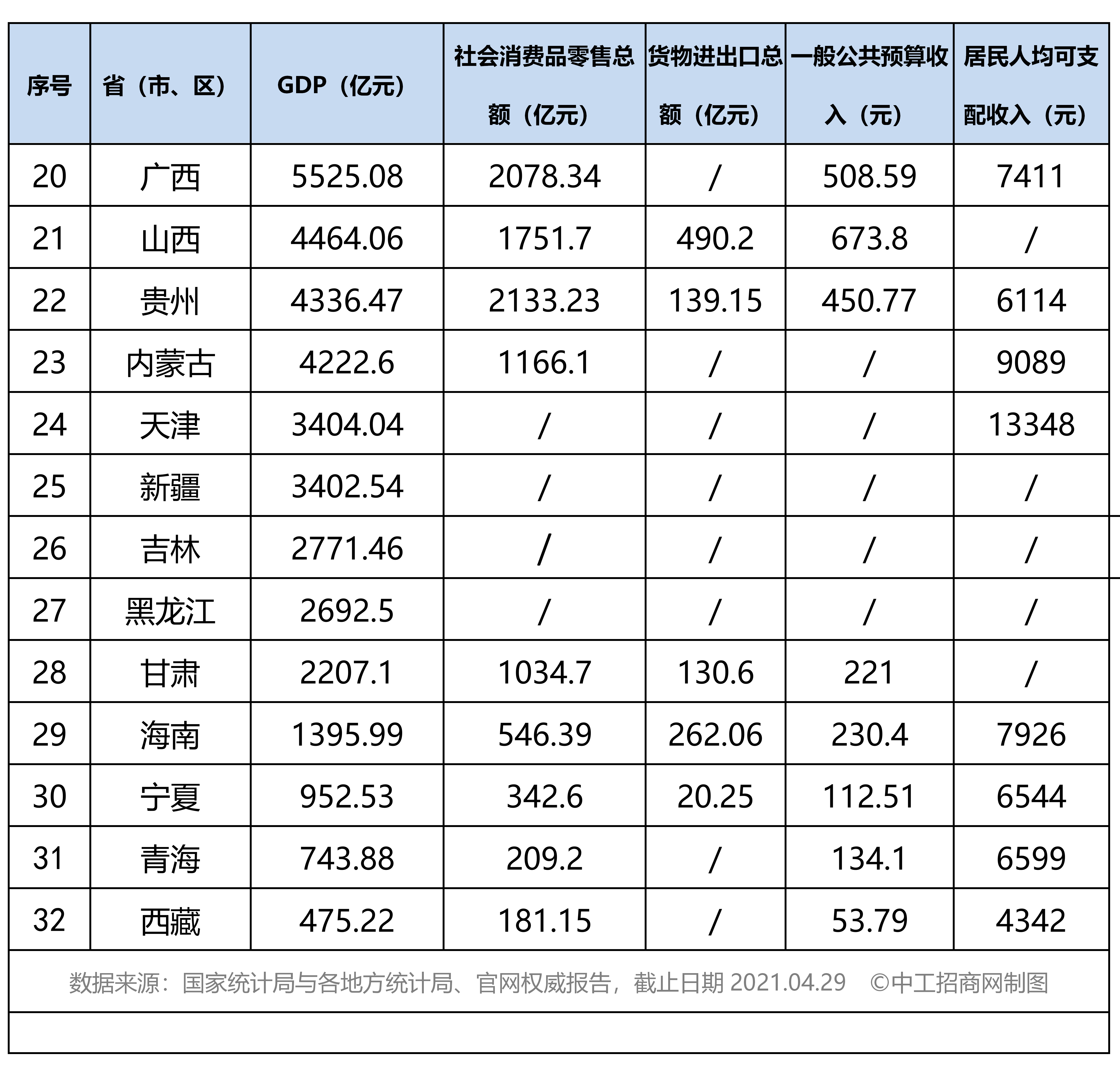 gdp统计_四川绵阳市各区县市一季度GDP统计