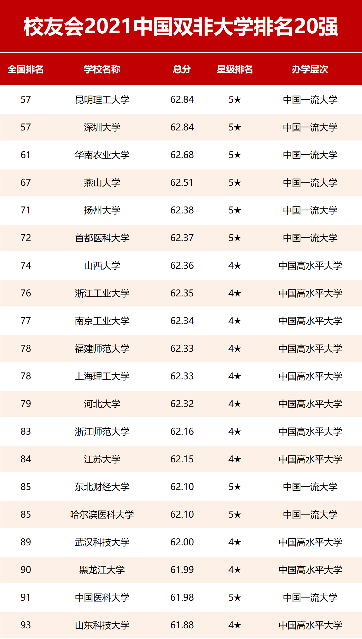 普通大学排名_普通大学宿舍图片(3)