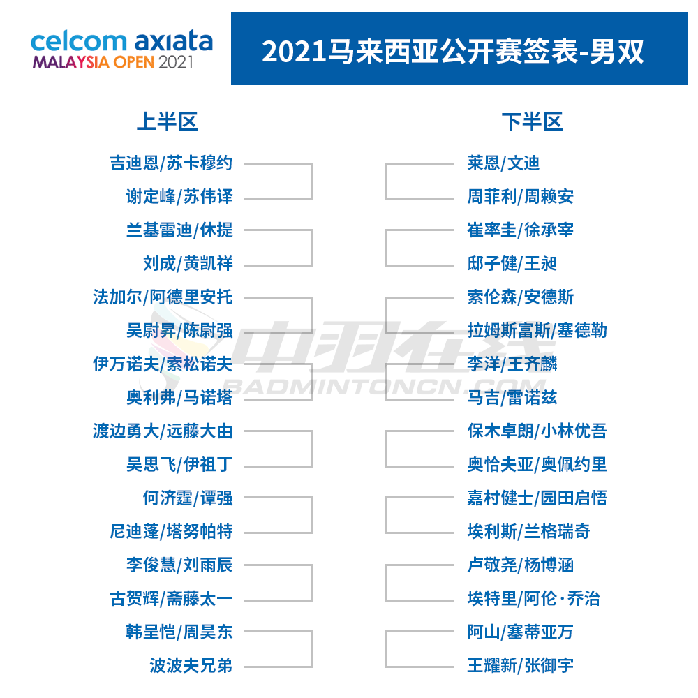 21马来西亚公开赛签表出炉 国羽男 女单同区谌龙石宇奇或次轮相遇 赛事球星中羽在线社区