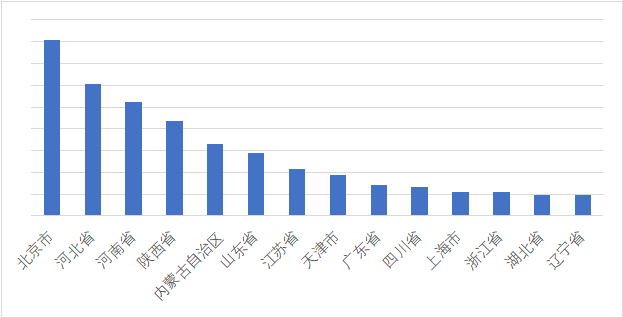 2021五一各省旅游GDP_2021一季度各省份GDP排名 最新统计(2)