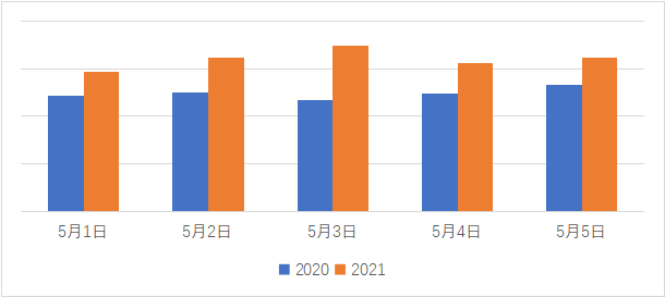 2021五一各省旅游GDP_2021一季度各省份GDP排名 最新统计(2)